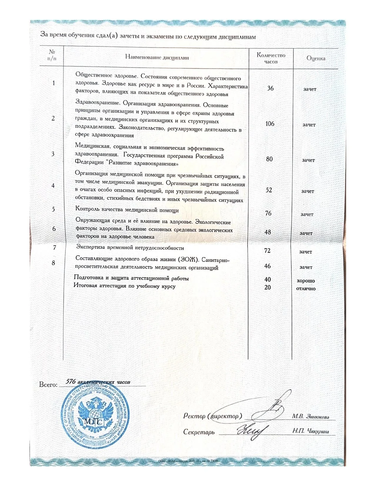 Магомедова Милана Рамазановна